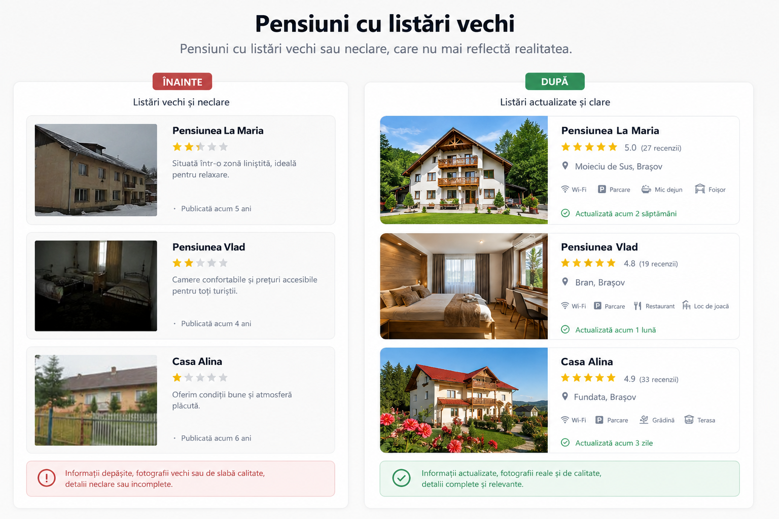 Înainte și după — Pensiuni cu listări vechi